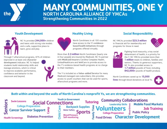2022 impact of all NC YMCAs together