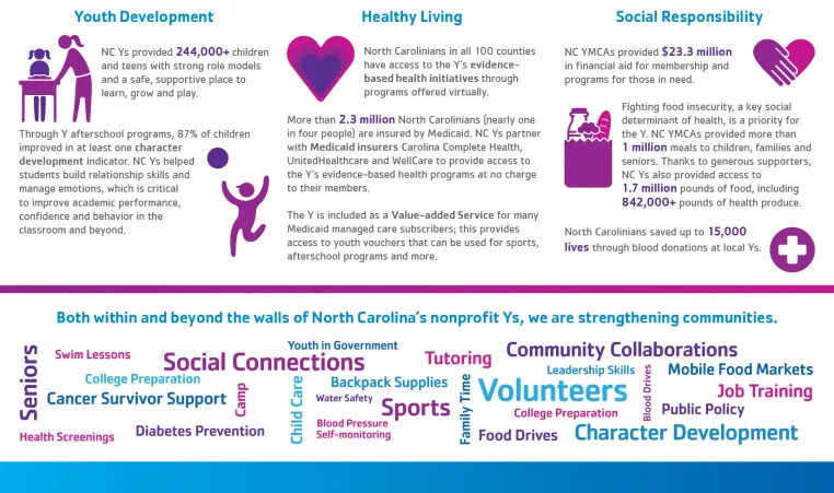 original 2022 nc community benefit statement image