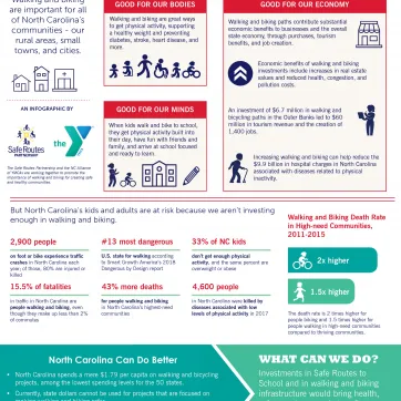 bikeability and walkability infographic