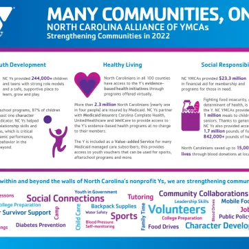 original 2022 nc community benefit statement image